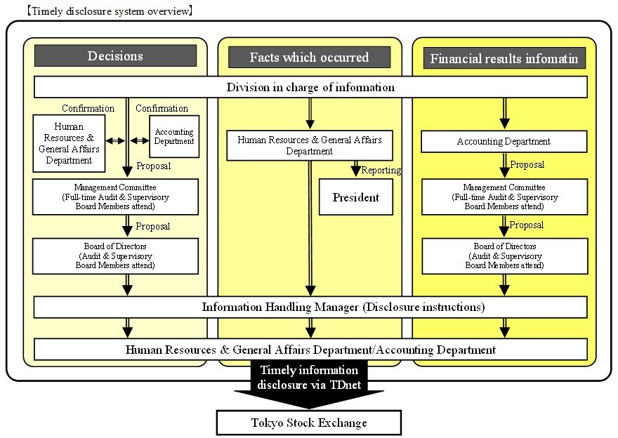 Timely disclosure system overview