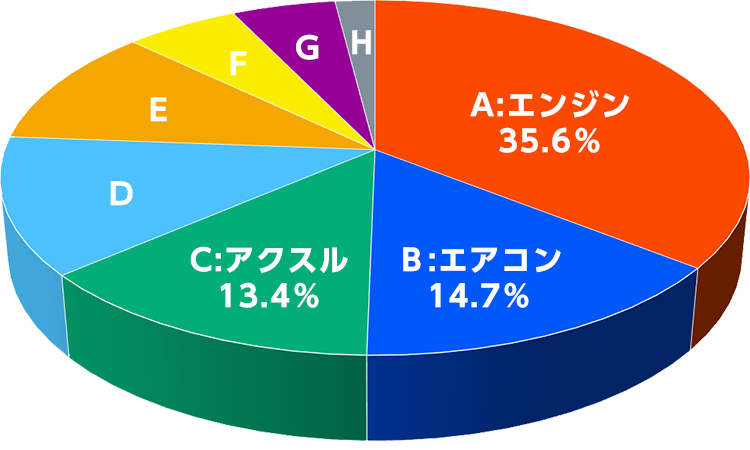 グラフ